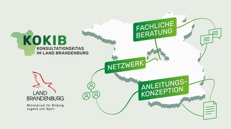 Grafik zum Projekt Konsultationskitas; Land Brandenburg und Schlagworte